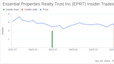 Insider Sale: President and CEO Peter Mavoides Sells Shares of Essential Properties Realty ...