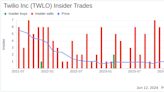 Insider Sale: CFO Aidan Viggiano Sells Shares of Twilio Inc (TWLO)