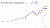 This Simple ETF Could Turn $500 a Month Into $1 Million