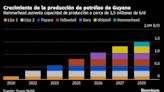 Exxon busca extender producción de petróleo en Guyana a la década de 2030 con un nuevo proyecto