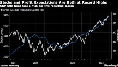 Goldman’s Kostin Says US Earnings Bar Is Set Highest Since 2021