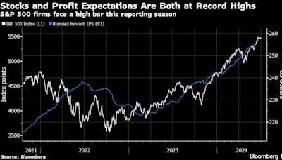 S&P 500 Closes Above 5,500 in Record-Breaking Run: Markets Wrap