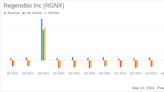 Regenxbio Inc (RGNX) Q1 2024 Earnings: Misses Analyst Revenue and EPS Forecasts