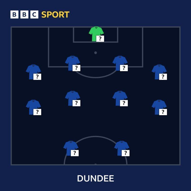 Pick your Dundee XI for Rangers trip