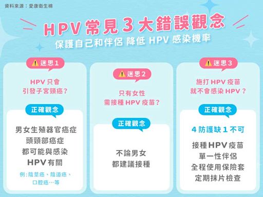 愛康發布 2024 年人類乳突病毒（HPV）認知行為調查 近 9 成民眾對HPV認知不足！