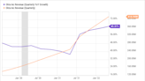 Stocks on Sale: Is Okta a Buy Now?