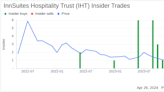 Chairman James Wirth Acquires Shares of InnSuites Hospitality Trust (IHT)