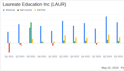 Laureate Education Inc. (LAUR) Q1 2024 Earnings: Revenue Surpasses Estimates Despite Challenges