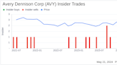 Insider Sale: President Francisco Melo Sells Shares of Avery Dennison Corp (AVY)