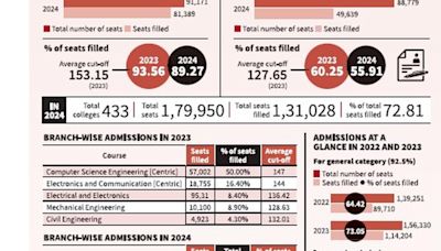 Engineering a bright future in Tamil Nadu