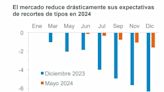 La clave de la inflación reside en la política presupuestaria