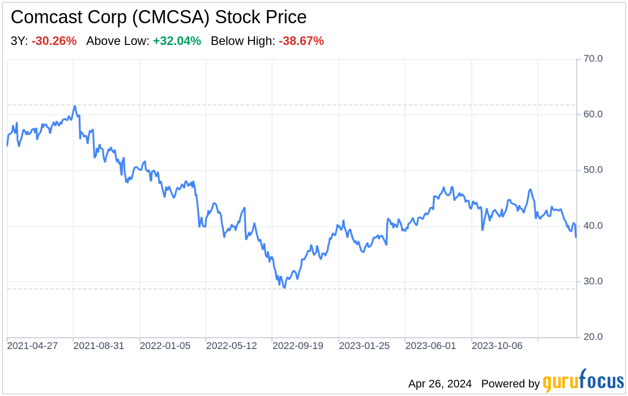 Decoding Comcast Corp (CMCSA): A Strategic SWOT Insight