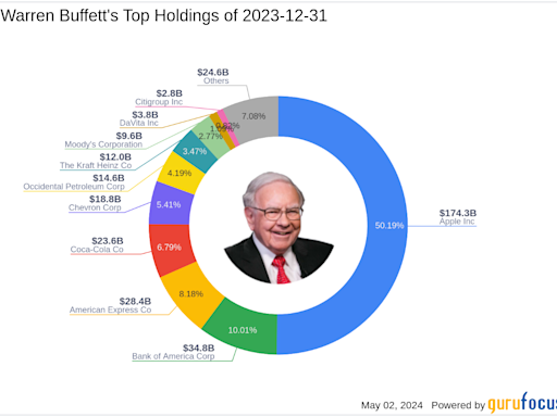 Warren Buffett Increases Stake in Liberty SiriusXM Group