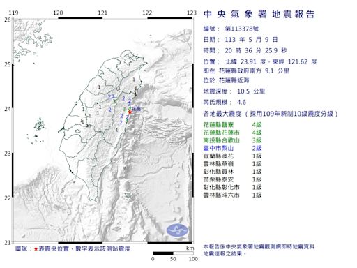 快訊/7縣市有感！花蓮近海20：36發生規模4.6地震 最大震度4級