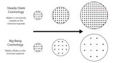 Steady-state model