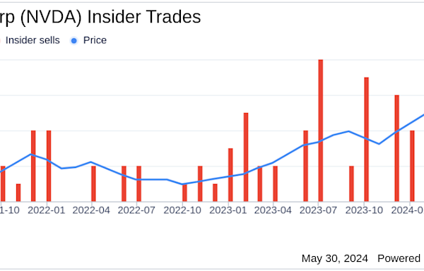 Insider Sale: Director Dawn Hudson Sells 20,000 Shares of NVIDIA Corp (NVDA)