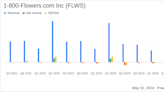 1-800-Flowers.com Inc (FLWS) Reports Fiscal Q3 Results: Misses Revenue and Earnings Estimates