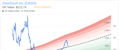 Insider Sale: Chief Accounting Officer Gordon Lee Sells Shares of DoorDash Inc (DASH)