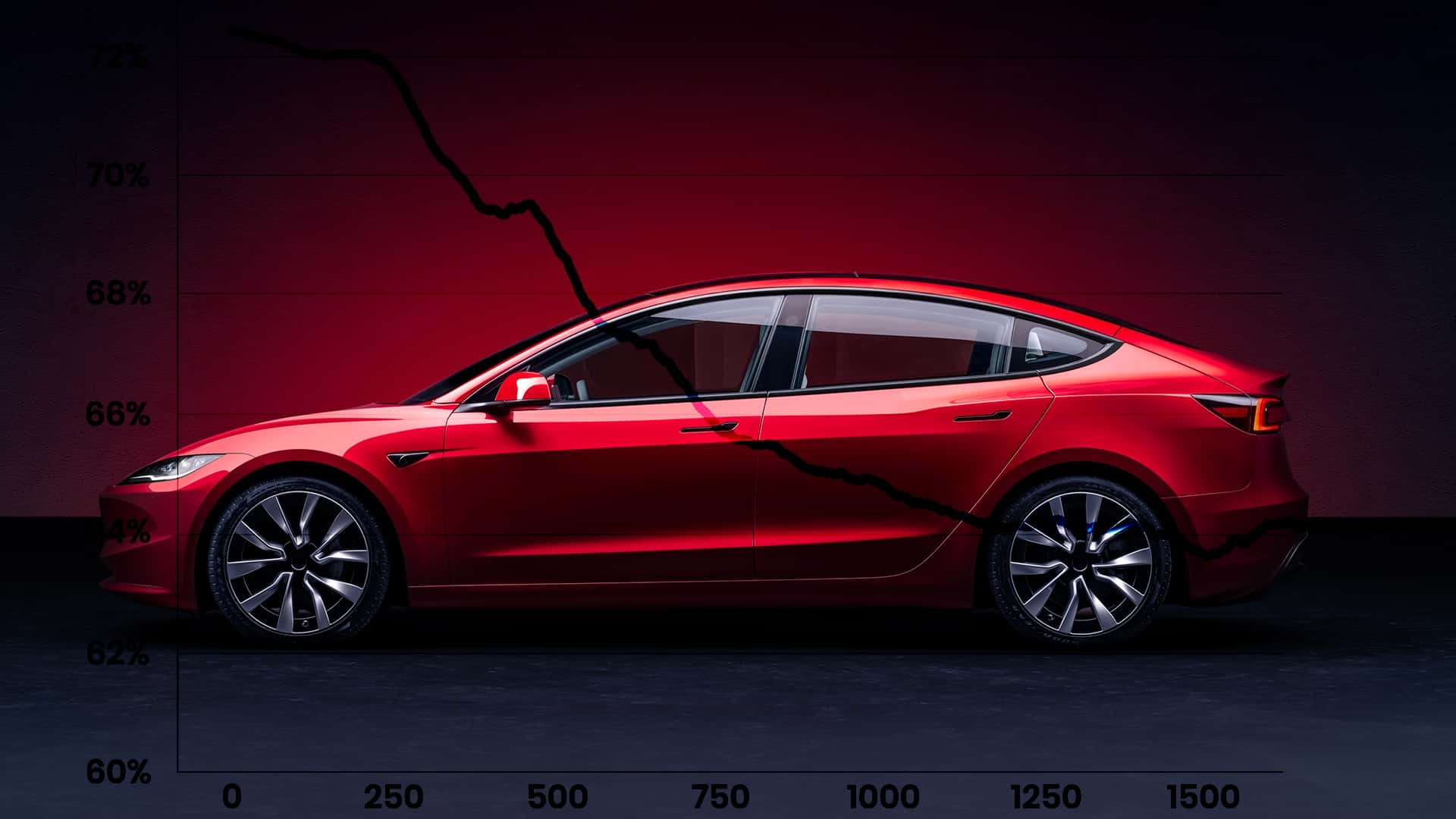 Tesla Owners Get Only 64% Of EPA Range After Just Three Years: Study