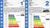 臺南呼應2050淨零目標 推動建築導入能效評估