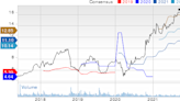 Bear of the Day: Align Technology (ALGN)