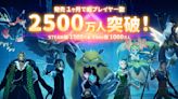 《幻獸帕魯》上市一個月玩家數飆破2500萬，光Steam就賣爆1500萬套