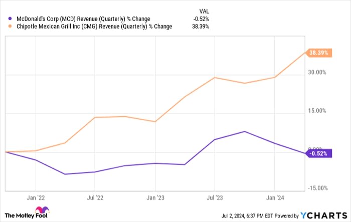 After Chipotle's Stock Split, Should You Buy Before July 24?