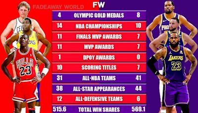 Michael Jordan, Magic Johnson, Larry Bird vs. LeBron James, Stephen Curry, Kevin Durant Career Comparison