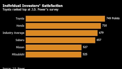 Japan’s Retail Investors Care About Governance Too, Poll Shows