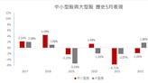 00936年化配息率10.5％這天前搶進 5月中小型股勝率高