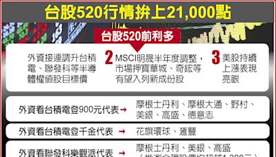 台股21,000新天價 箭在弦上 - 財經要聞