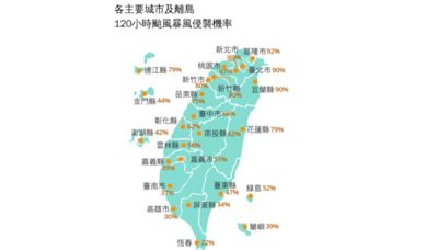 凱米颱風增強 要不要放颱風假 蔣萬安:北北基桃一起宣布