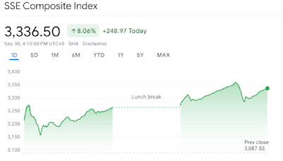 Stocks rise in China on property stimulus