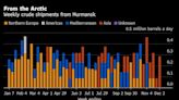 Russia’s European Crude Sales Collapse Ahead of Sanctions