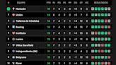 Liga Profesional 2024: la fecha que viene, la tabla de posiciones, la acumulada y los promedios