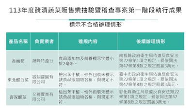 食藥署抽檢醃漬蔬菜 41件驗出漂白劑或防腐劑