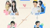 Lovely Runner Reveals New Poster Highlighting Kim Hye-Yoon and Byeon Woo-Seok’s Character Arcs