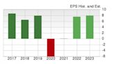 Bull of the Day: Copa Holdings (CPA)