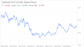 Decoding Carnival PLC (CUK): A Strategic SWOT Insight