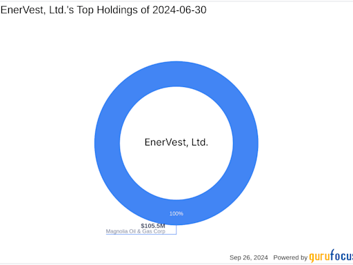 EnerVest, Ltd. Increases Stake in Magnolia Oil & Gas Corp