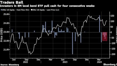 Traders Dig In on Emerging-Market Bet Roiled by Fed