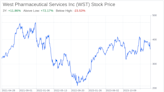 Decoding West Pharmaceutical Services Inc (WST): A Strategic SWOT Insight