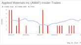 Insider Sale: SVP, CFO Brice Hill Sells 20,000 Shares of Applied Materials Inc (AMAT)