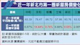 5年內新大樓漲幅 永和居冠 板橋緊追 - 財經焦點
