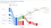 Guess? Inc's Dividend Analysis