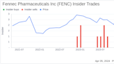 Insider Sell: CEO Rosty Raykov Sells 88,583 Shares of Fennec Pharmaceuticals Inc (FENC)