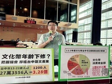 吸引青年至台中使用文化幣 文化局：透過各項平台積極推廣 | 蕃新聞