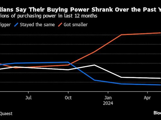 President Luiz Inacio Lula da Silva Pays the Price as Brazil Inflation Slowdown Comes Up Short