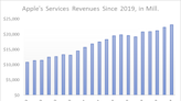 How a DCF Analysis Supports the Bull Case for Apple