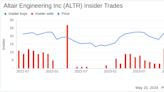 Insider Sale: Chief People Officer Gilma Saravia Sells Shares of Altair Engineering Inc (ALTR)